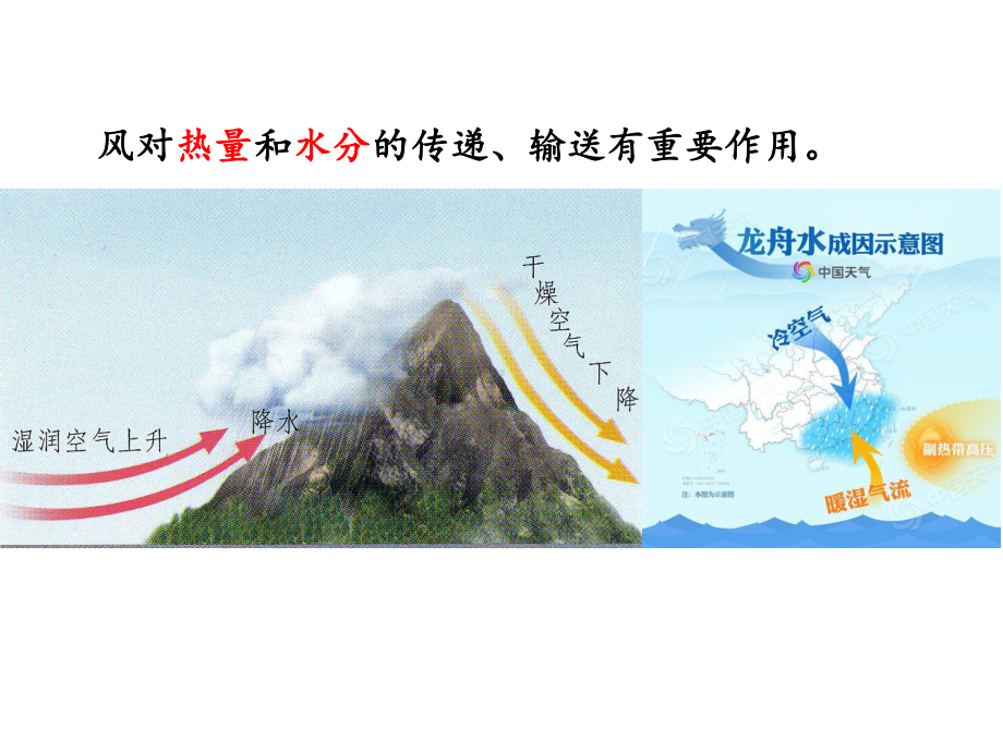 2.2 大气受热过程和大气运动 ppt课件-2023新人教版（2019）《高中地理》必修第一册.ppt_第2页