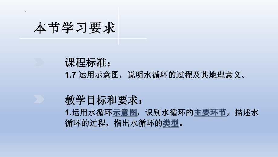 3.1 水循环ppt课件 (j12x第1课时）-2023新人教版（2019）《高中地理》必修第一册.pptx_第2页