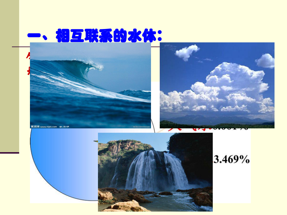 3.1水循环现场课（共19张PPT）ppt课件-2023新人教版（2019）《高中地理》必修第一册.ppt_第3页