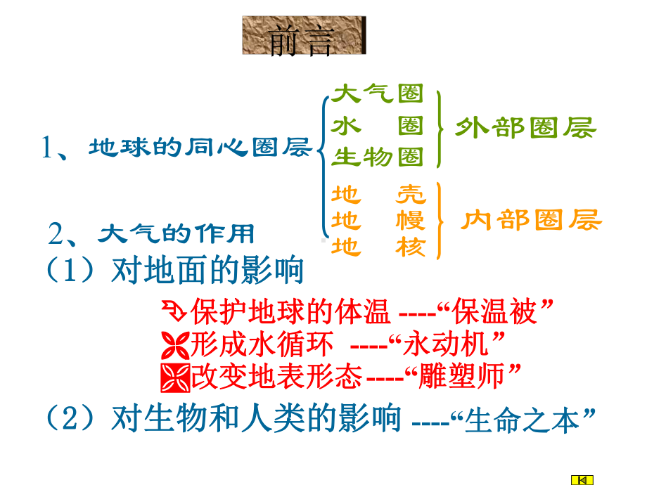 2.1大气的组成与垂直分层（共21张PPT）ppt课件-2023新人教版（2019）《高中地理》必修第一册.ppt_第2页