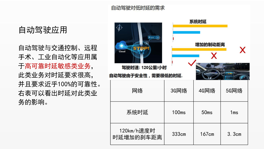 《5G技术与应用》课件项目4.2 车联网应用方案.ppt_第2页