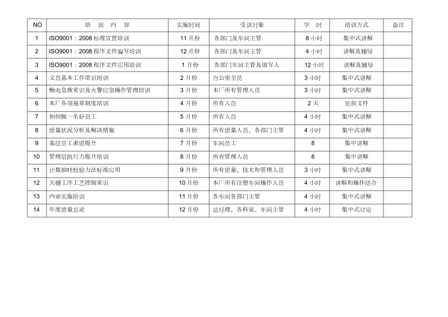 (完整版)培训计划表及记录.doc_第2页