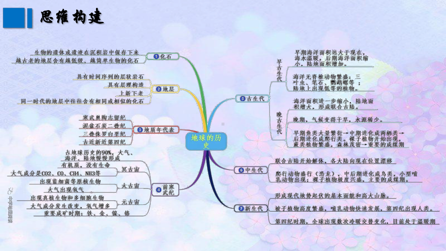 1.3 地球的历史 ppt课件 (j12x共33页）-2023新人教版（2019）《高中地理》必修第一册.pptx_第1页