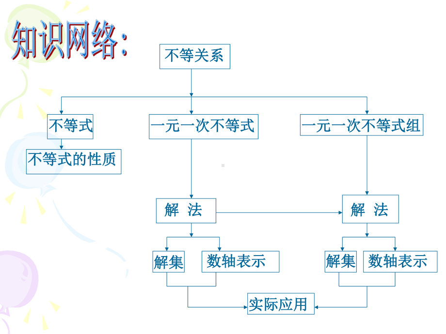 人教版数学七年级下册 第9章 不等式与不等式组复习课-课件.ppt_第2页