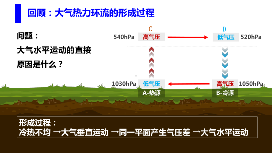 2.2 大气的受热过程和大气运动 第三课时 大气水平运动-风ppt课件-2023新人教版（2019）《高中地理》必修第一册.pptx_第3页