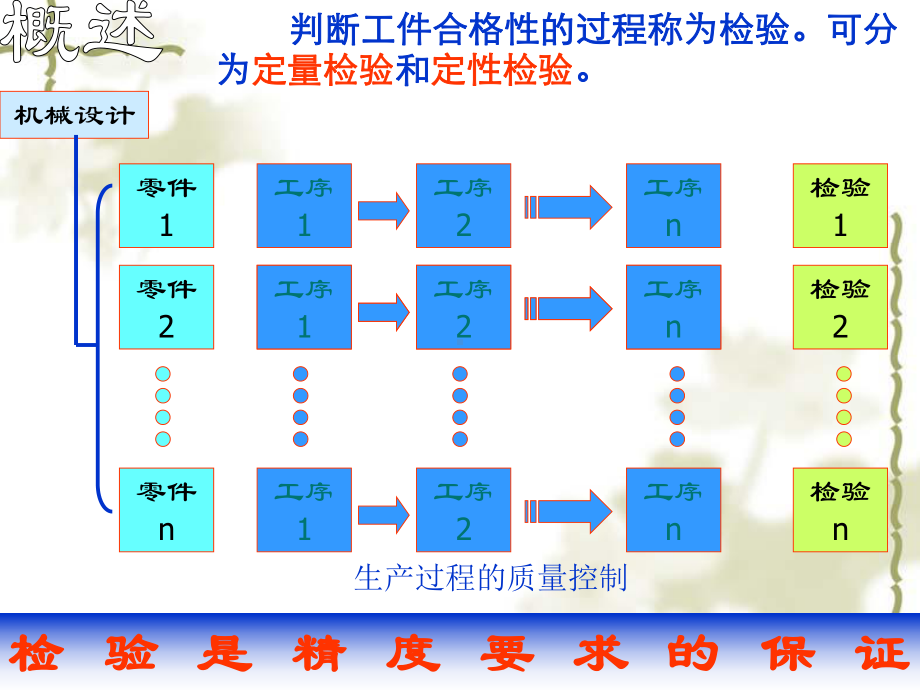 第三章 测量技术基础12.ppt_第2页