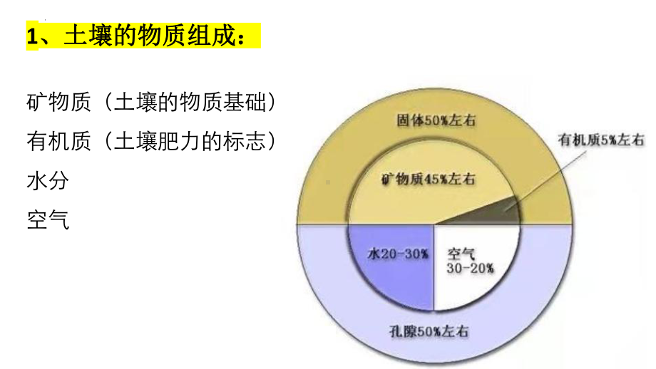 5.1 土壤 ppt课件 -2023新人教版（2019）《高中地理》必修第一册.pptx_第3页