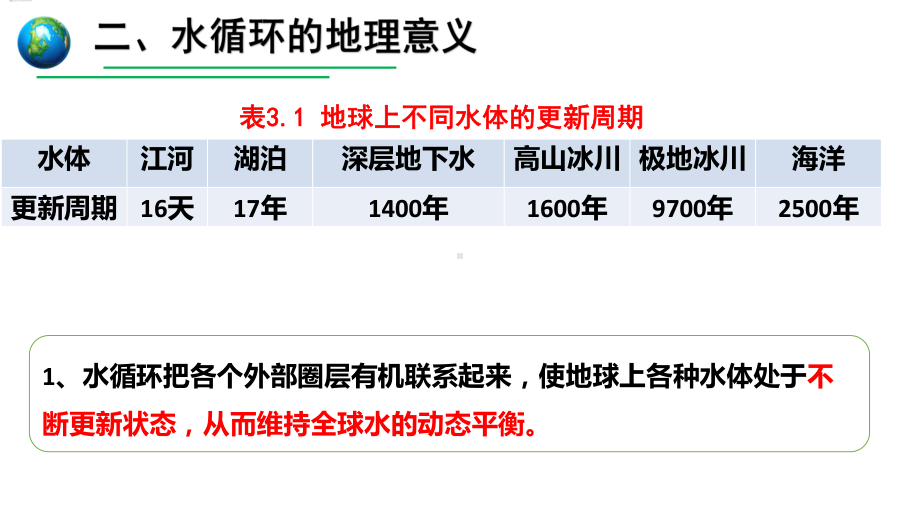 3.1水循环 ppt课件 (j12x2)-2023新人教版（2019）《高中地理》必修第一册.pptx_第3页