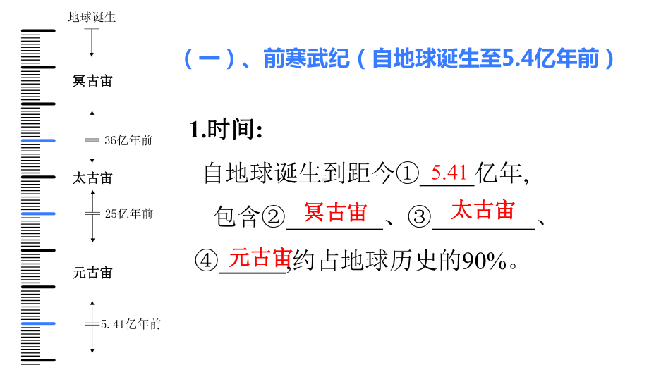 1.3地球的历史第二课时(共20张)ppt课件-2023新人教版（2019）《高中地理》必修第一册.pptx_第3页