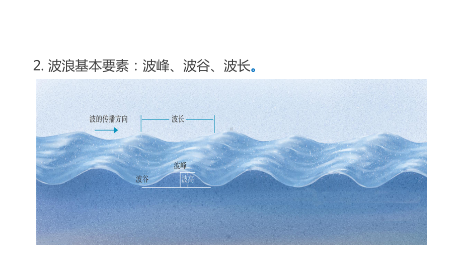 3.3海水的运动共1课时ppt课件-2023新人教版（2019）《高中地理》必修第一册.pptx_第3页