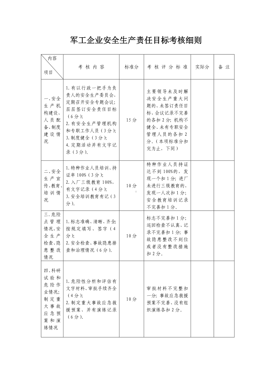 军工企业安全生产责任目标考核细则参考模板范本.doc_第1页