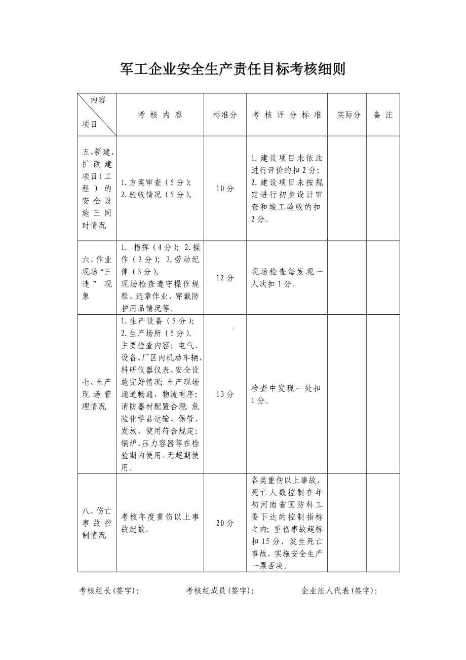 军工企业安全生产责任目标考核细则参考模板范本.doc_第2页