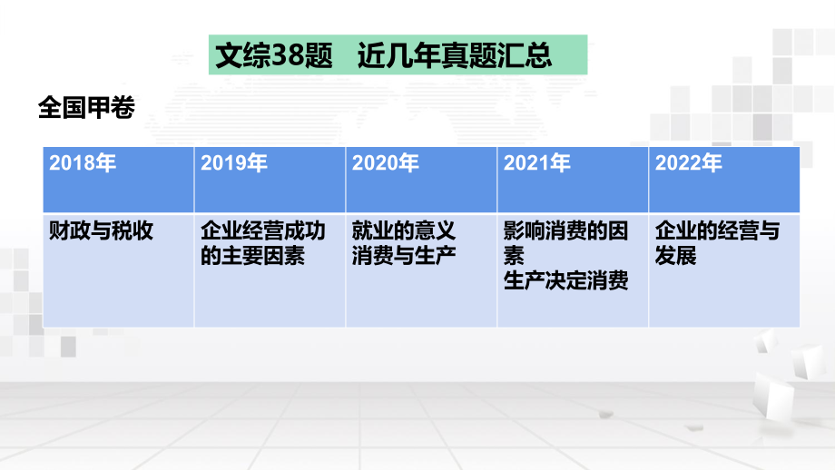 2023年高考政治三轮冲刺复习：文综38题主观题解题方法 课件36张.pptx_第3页