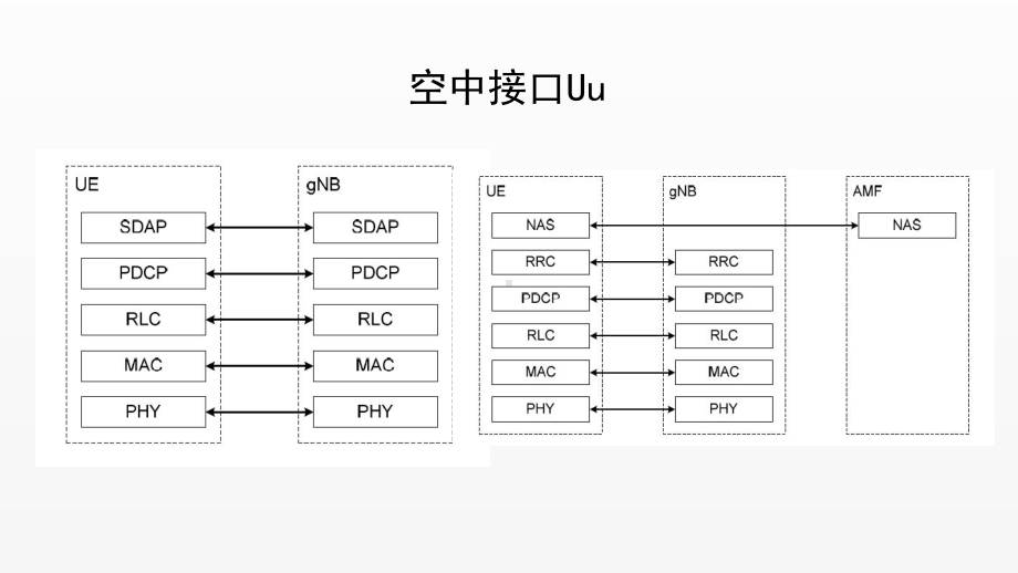 《5G技术与应用》课件项目2.5 5G新空口.ppt_第2页