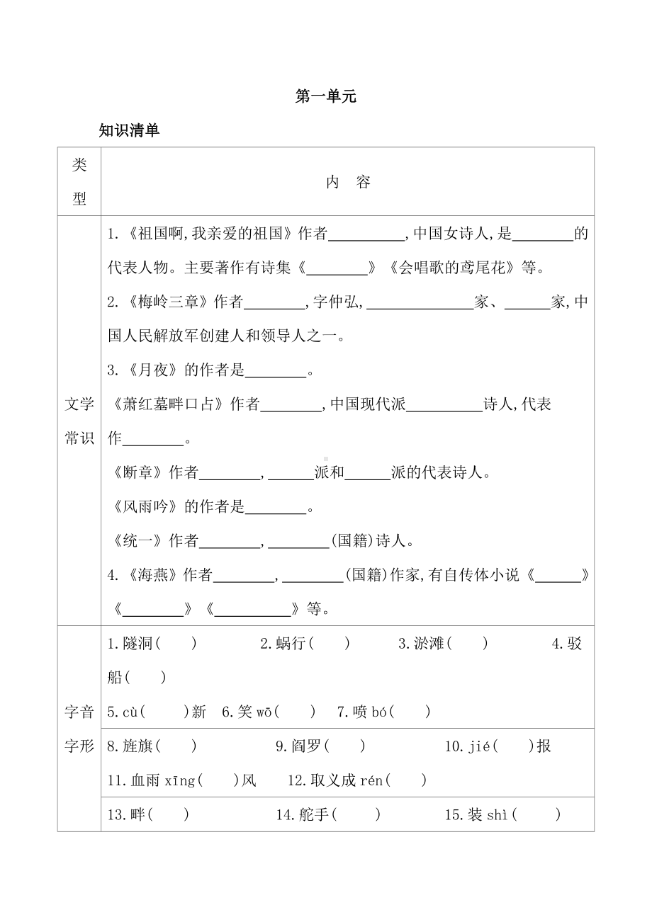 (名师整理)部编人教版语文九年级下册《第一单元》复习知识清单及精讲精练(含答案解析).doc_第1页