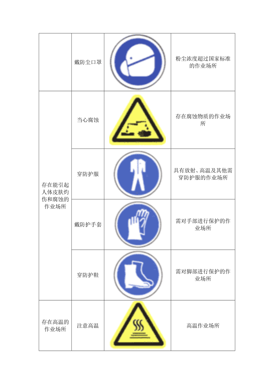 工作场所职业病危害警示标识设置图解参考模板范本.doc_第2页