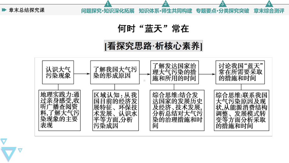 第2章 章末总结探究课 ppt课件 -2023新人教版（2019）《高中地理》必修第一册.ppt_第3页