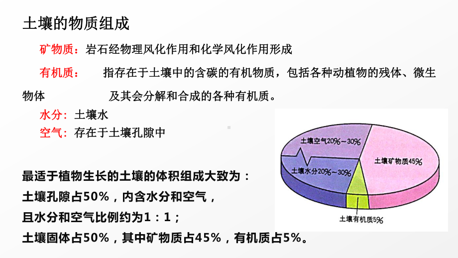 5.2土壤（共48张PPT）ppt课件-2023新人教版（2019）《高中地理》必修第一册.pptx_第3页