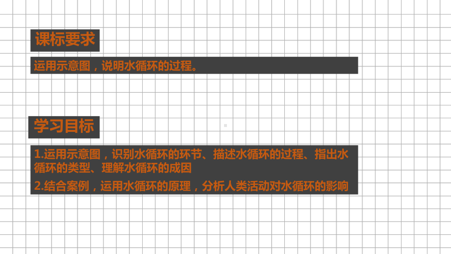 3.1 水循环 第一课时 水循环的过程及类型ppt课件ppt课件-2023新人教版（2019）《高中地理》必修第一册.pptx_第3页