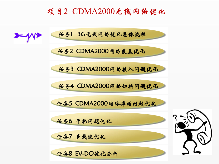 《3G无线网络规划与优化》课件任务1 3G无线网络优化总体流程.ppt_第2页