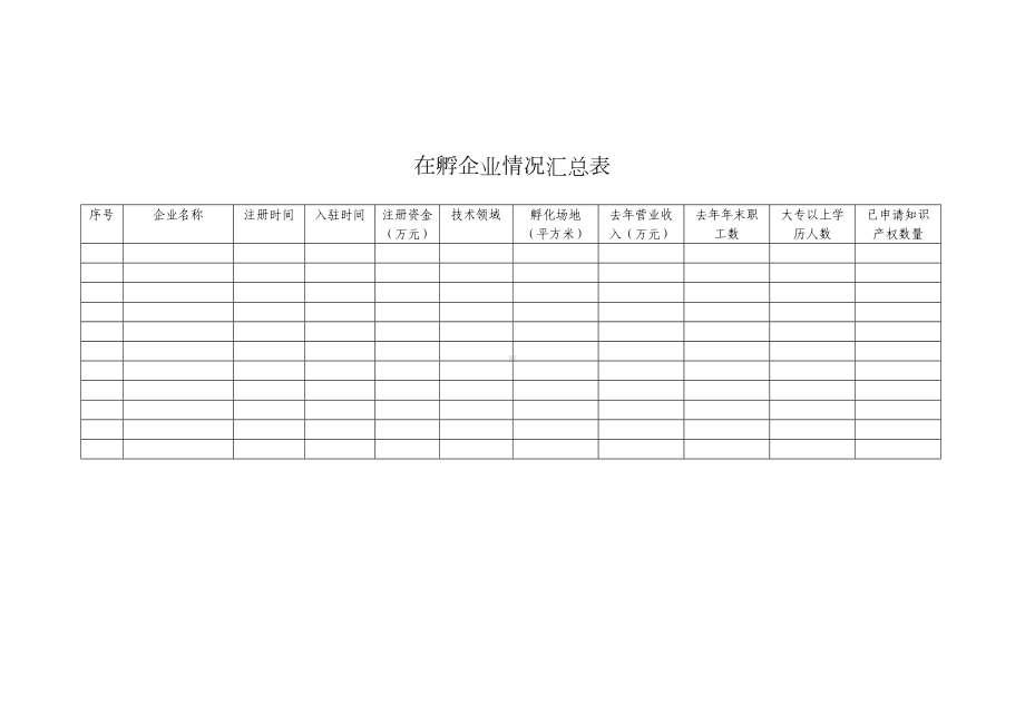 (完整版)在孵企业情况汇总表.doc_第1页