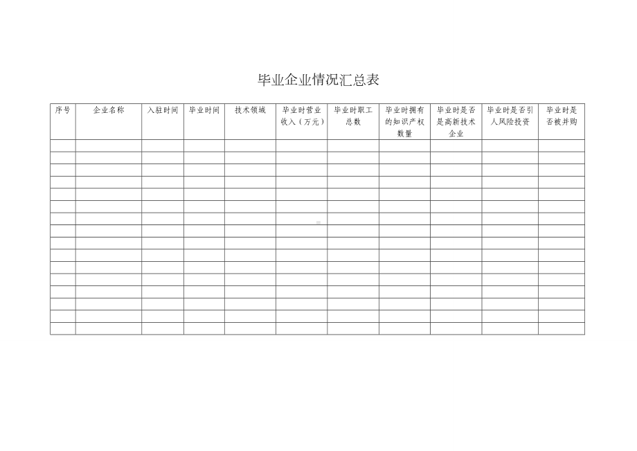 (完整版)在孵企业情况汇总表.doc_第2页