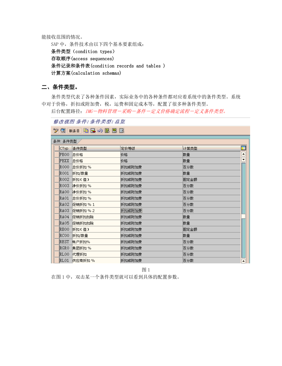 (完整版)SAP之采购价格确定(定价过程)-经典.doc_第3页