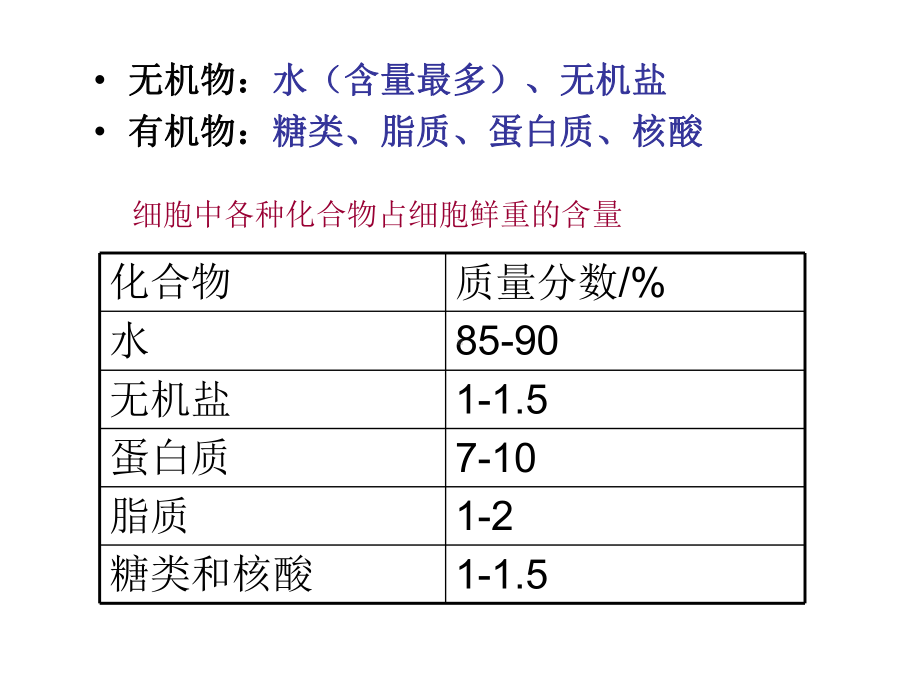 第一章细胞的分子组成.ppt_第2页