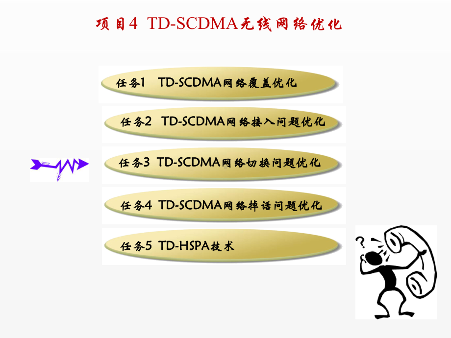 《3G无线网络规划与优化》课件任务3TD-SCDMA网络切换问题优化.ppt_第2页