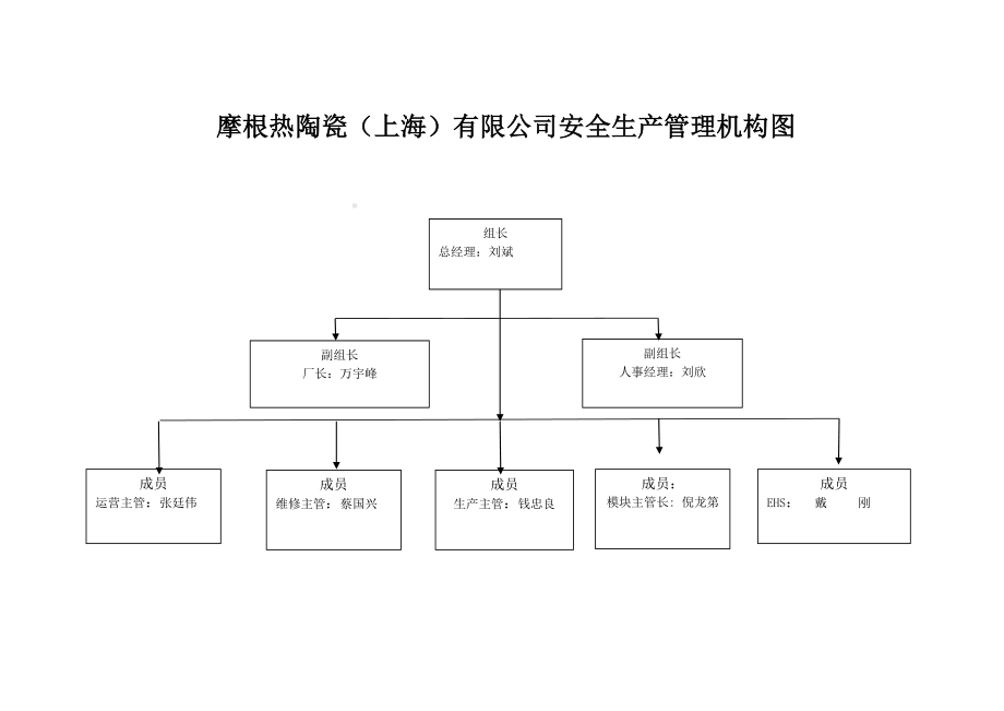 关于成立安全生产工作领导小组的通知参考模板范本.doc_第2页