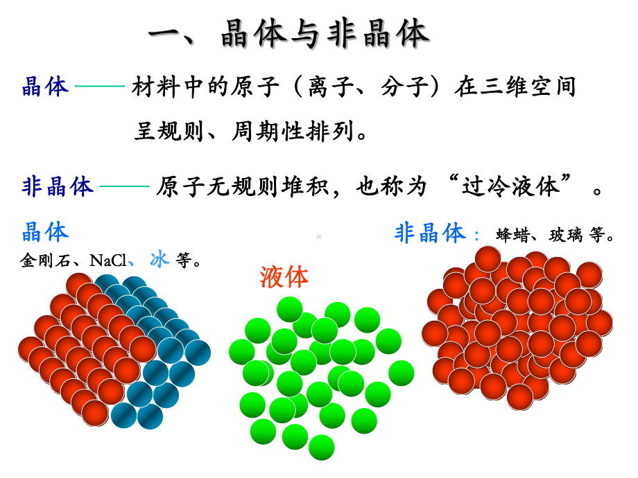 第一节纯金属的晶体结构.ppt_第3页