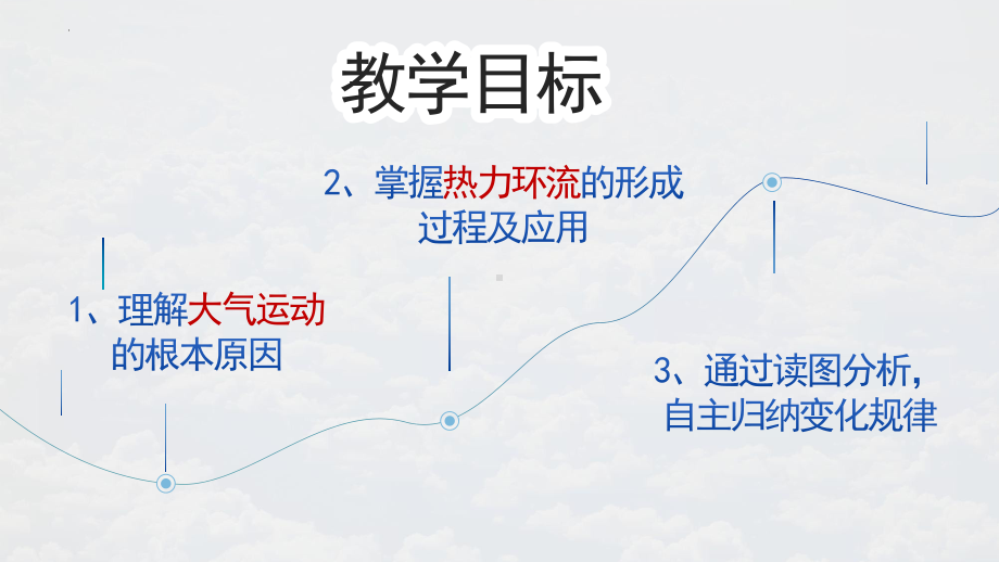 2.2.2大气热力环流ppt课件-2023新人教版（2019）《高中地理》必修第一册.pptx_第3页