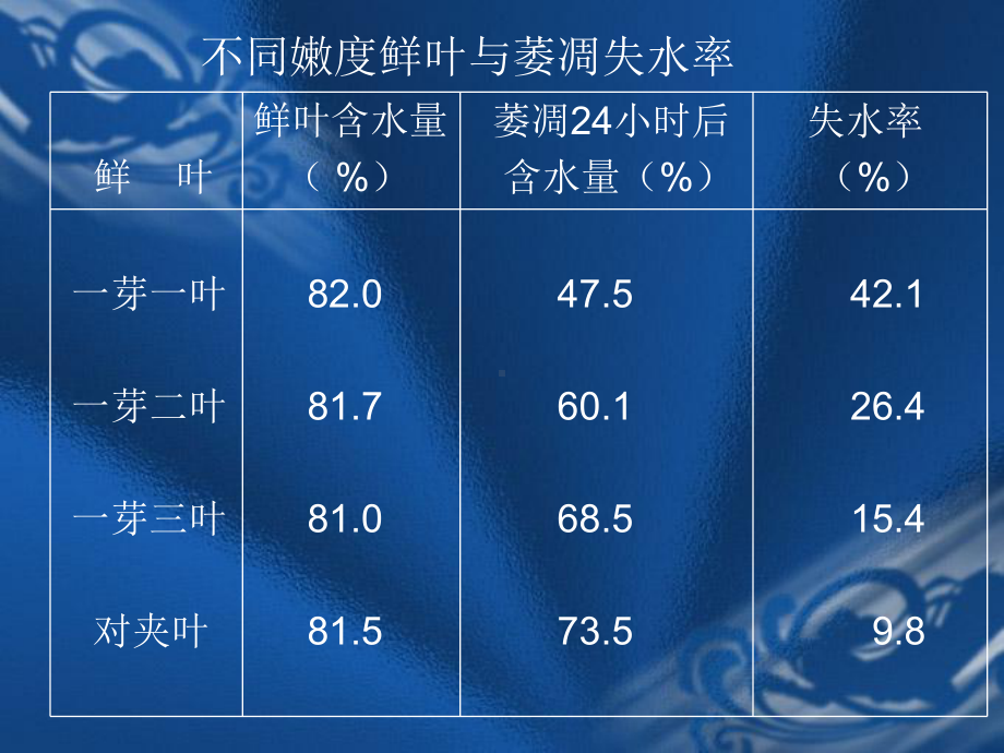 第五章：茶叶加工与贮藏.ppt_第3页