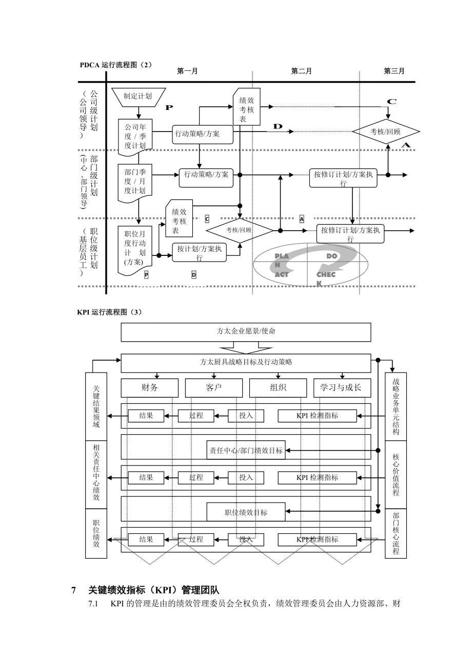 (完整版)KPI绩效考核办法管理制度模板.doc_第3页