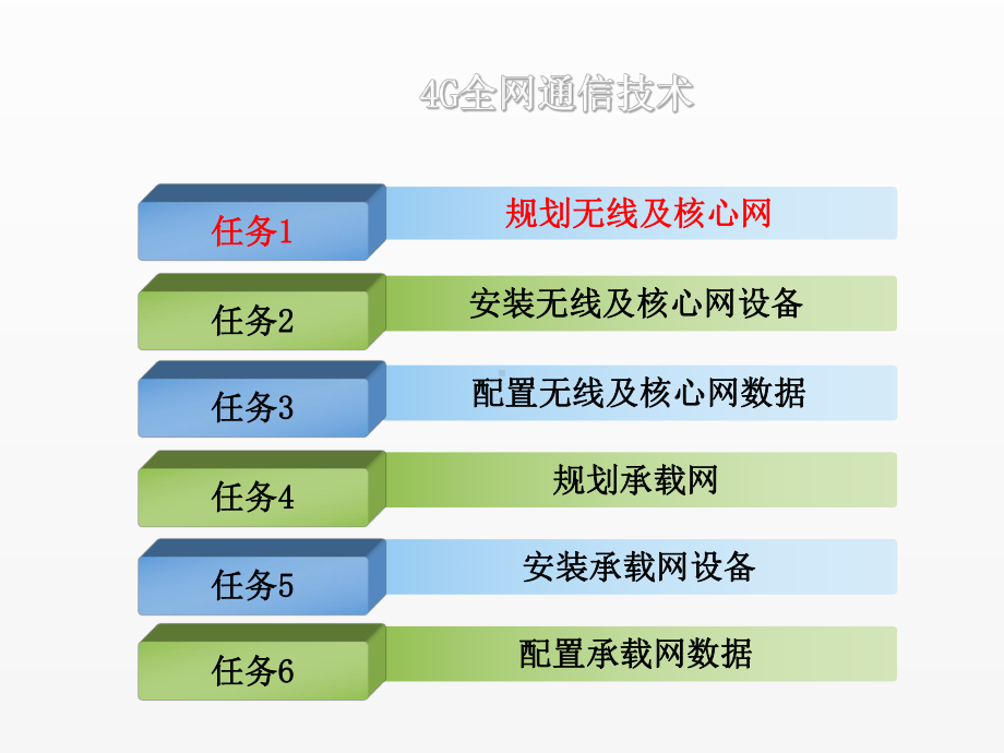 《4G全网通信技术》课件任务1 规划无线及核心网.ppt_第1页