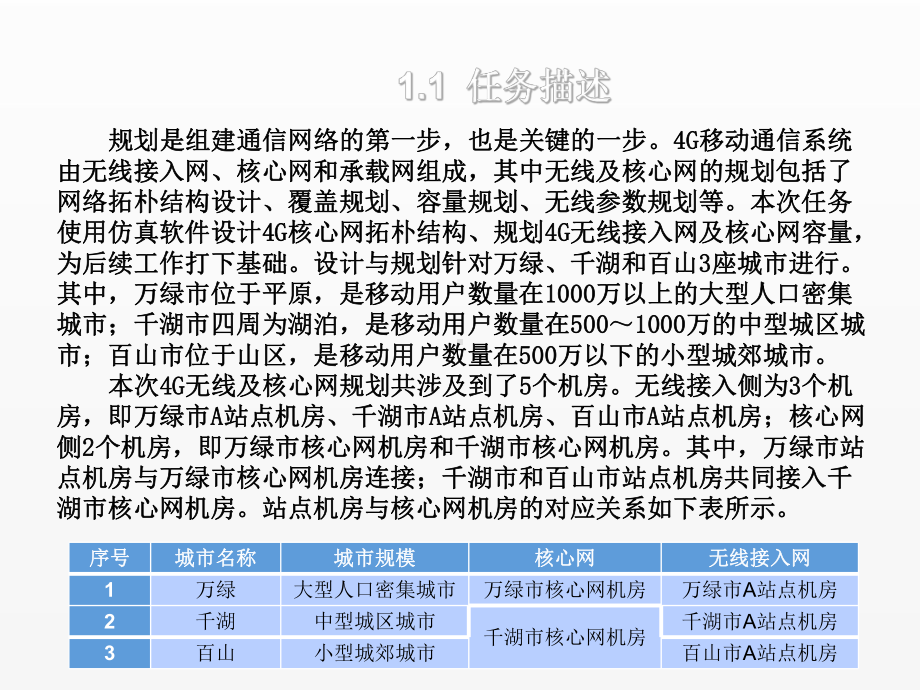 《4G全网通信技术》课件任务1 规划无线及核心网.ppt_第3页