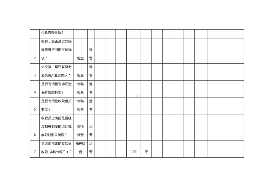 (企业管理表格)房地产公司检查表.doc_第3页