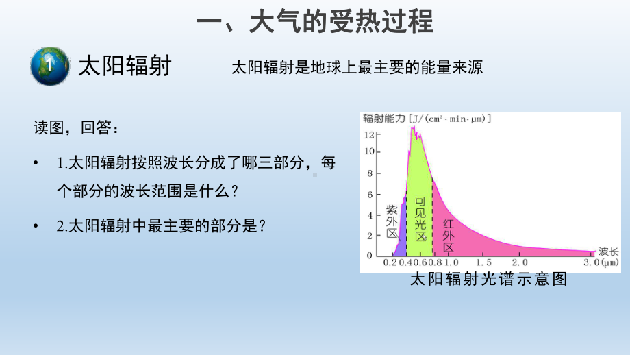 2.2大气受热过程和大气运动（第1课时）(共25张PPT)ppt课件-2023新人教版（2019）《高中地理》必修第一册.pptx_第2页