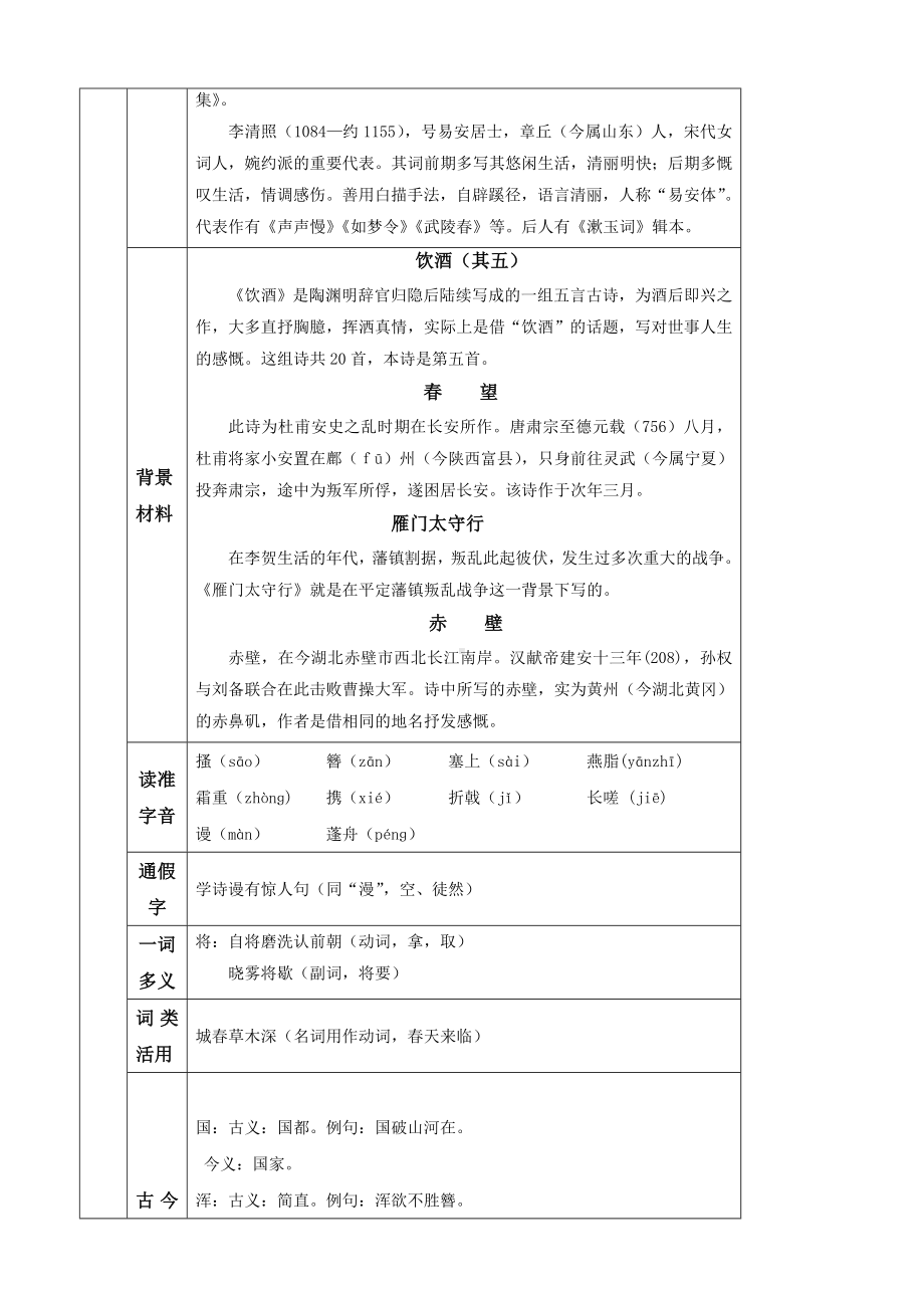 (名师整理)最新部编人教版语文八年级上册《诗词五首》精品表格式教案.doc_第2页