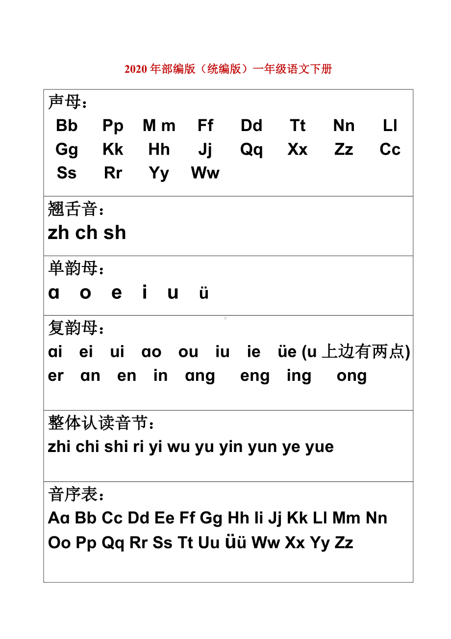 (下册)部编版一年级语文汉语拼音字母表及全音节表(打印)(完美版打印版).doc_第1页