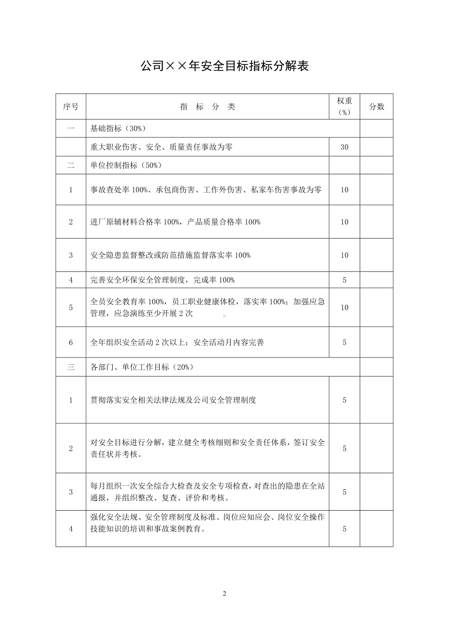 公司主要负责人安全目标和方针参考模板范本.doc_第2页