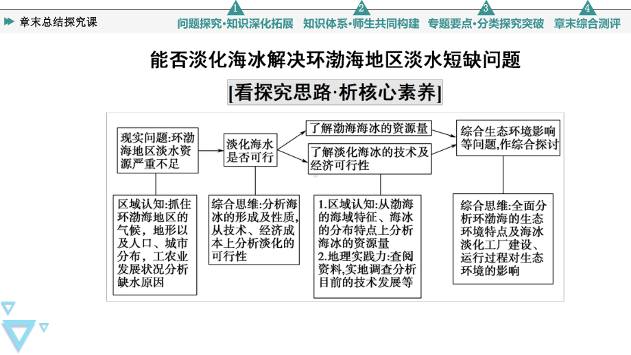 第3章 章末总结探究课 ppt课件 -2023新人教版（2019）《高中地理》必修第一册.ppt_第3页