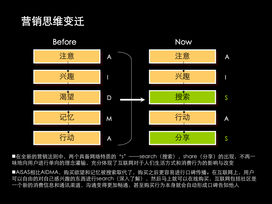 社区营销介绍8-14.ppt_第3页