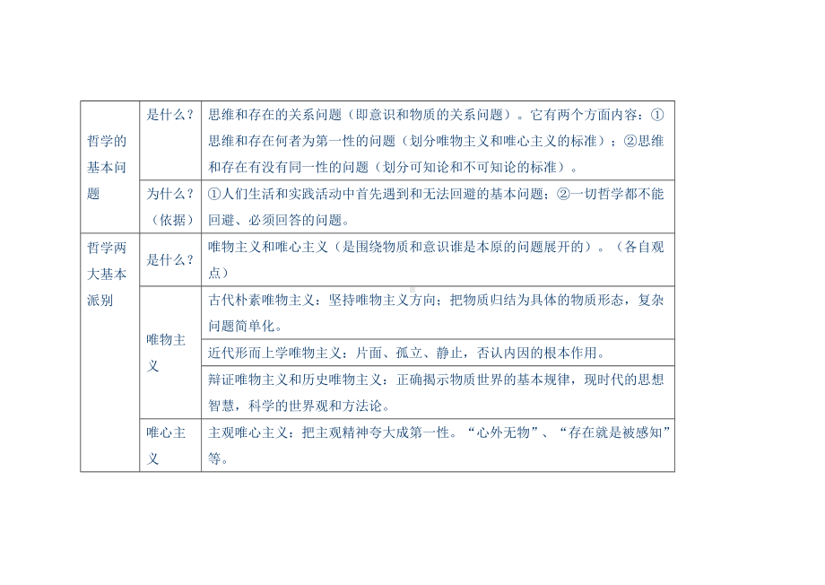 (完整版)哲学基础知识点总结.doc_第2页