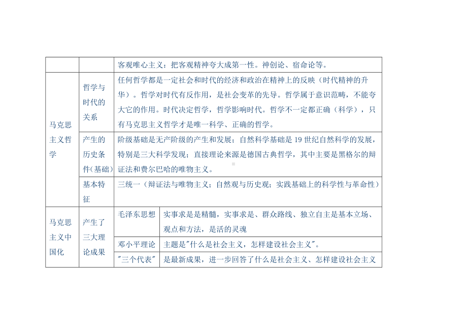 (完整版)哲学基础知识点总结.doc_第3页