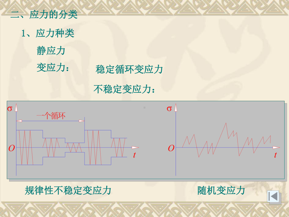 第三章机械零件的强度.ppt_第3页