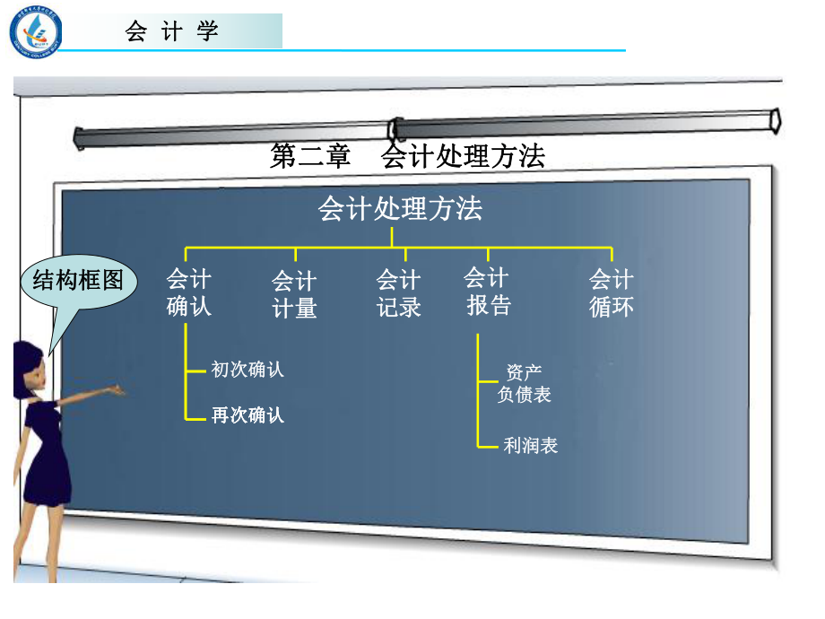 第02章 会计处理方法.ppt_第2页