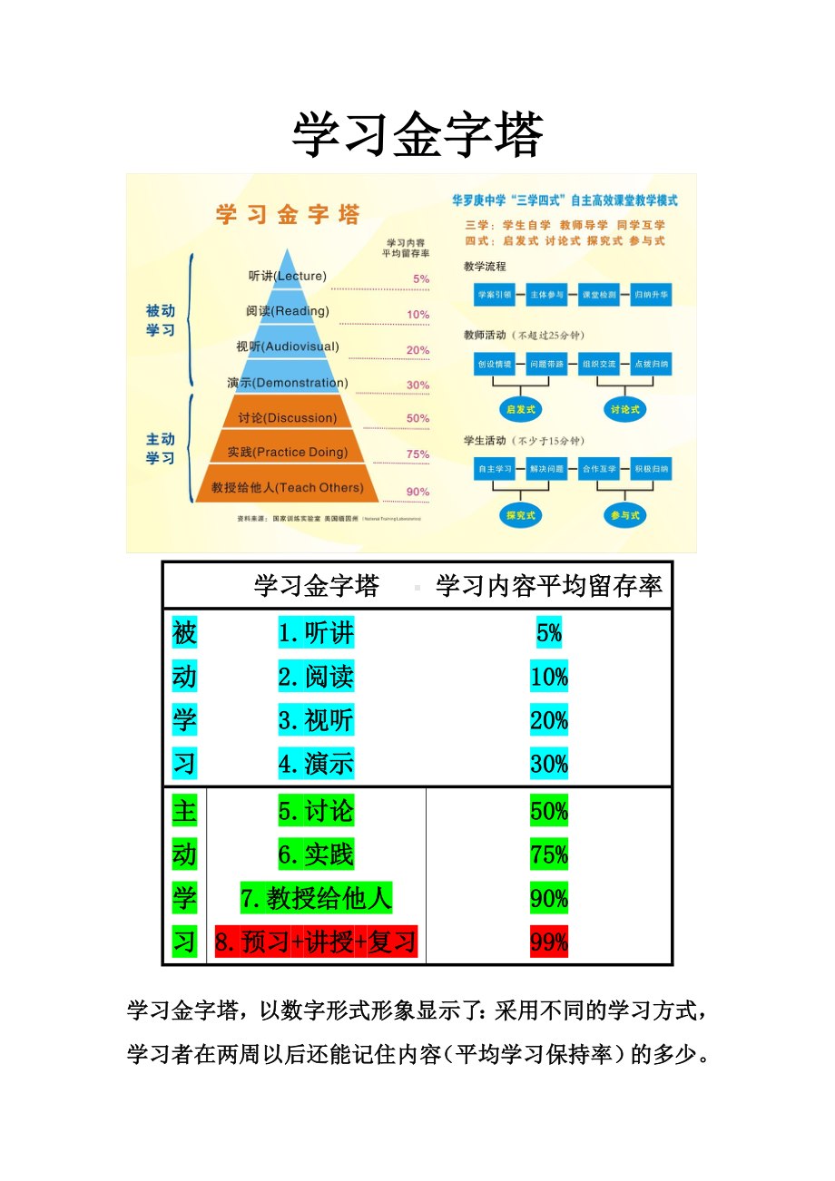 (完整版)学习金字塔·终极学习方法：费曼学习法.doc_第1页