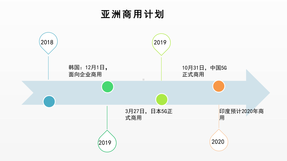 《5G技术与应用》课件项目1.6 5G全球商用计划.ppt_第2页