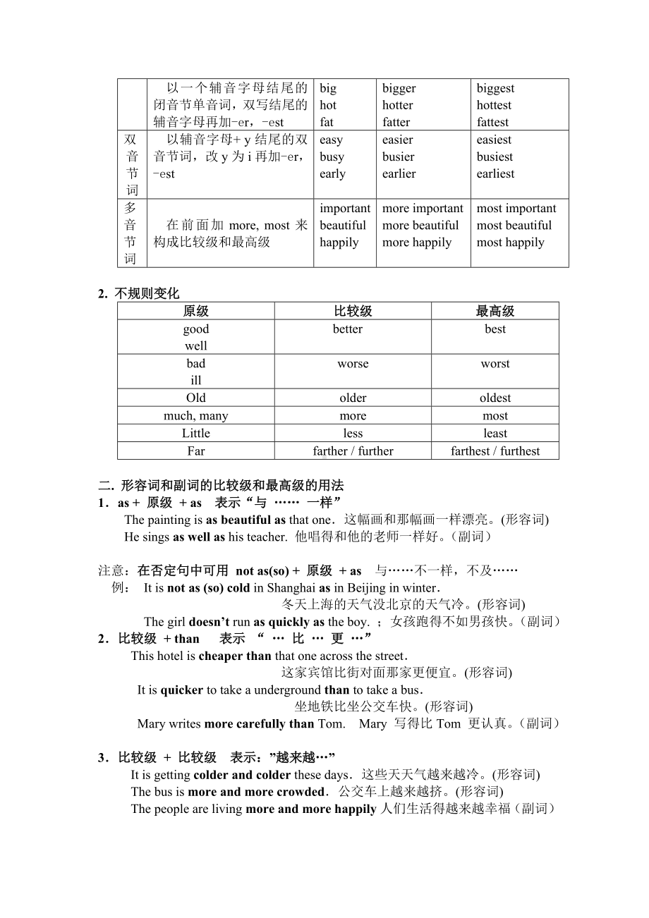 (完整)形容词和副词的比较级和最高级.doc_第2页